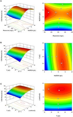 Frontiers Electrochemical Oxidation Of Resorcinol In - 