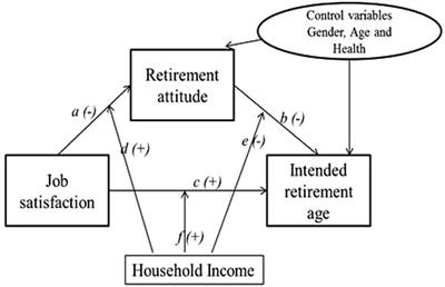 Debunking a Few Popular Retirement Myths - Anson Analytics