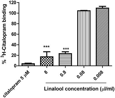 Frontiers Exploring Pharmacological Mechanisms Of Lavender Lavandula Angustifolia Essential Oil On Central Nervous System Targets Pharmacology