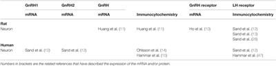 Gonadotropin-Releasing Hormone and Its Role in the ... - Frontiers