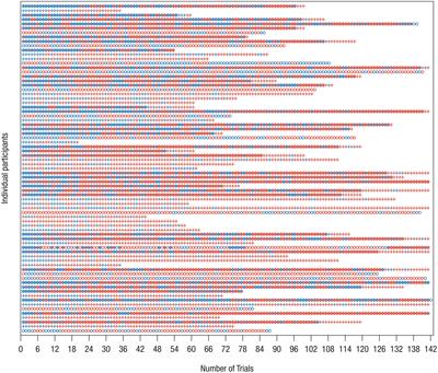 Social And Emotional Influences On Human Development Perspectives From Developmental Neuroscience Frontiers Research Topic