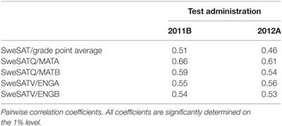 PDF] The Swedish scholastic assessment test (SweSAT) : Development, results  and experiences