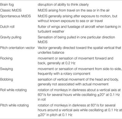 Frontiers | Hypothesis: The Vestibular and Cerebellar Basis of the Mal ...