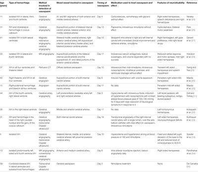 Frontiers | In Premature Newborns Intraventricular Hemorrhage Causes ...