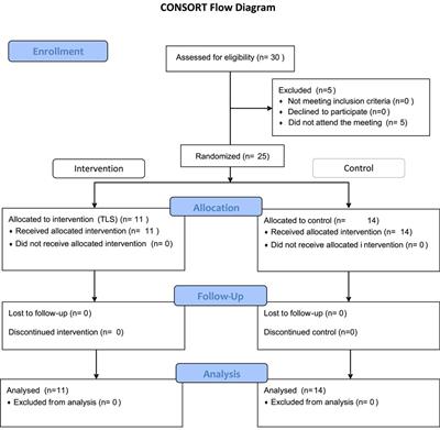 Frontiers | Overcoming Therapeutic Inertia in Multiple Sclerosis Care ...