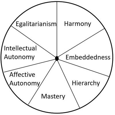 Frontiers | Cultural Value Orientations and Alcohol Consumption in 74 ...