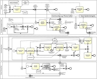 Frontiers | Ebola Outbreak Containment: Real-Time Task and Resource ...