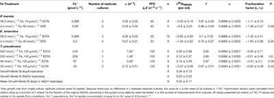 Iron Availability Influences Aggregation Biofilm Adhesion And