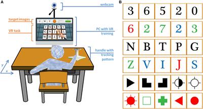 Frontiers Combined Cognitive Motor Rehabilitation In