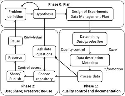 Frontiers | Data Sharing: Convert Challenges into Opportunities