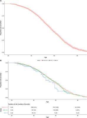 Body size and risk of MS in two cohorts of US women