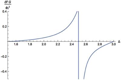 Frontiers | The Holographic F Theorem