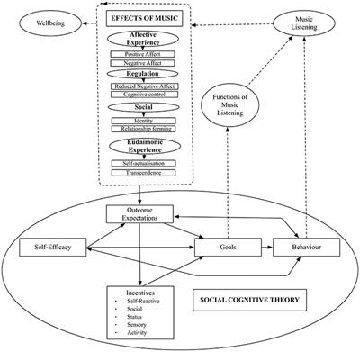 Frontiers | Development and Psychometric Evaluation of the Adaptive ...