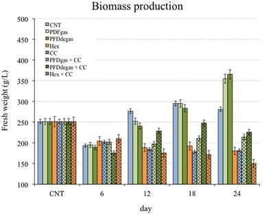 Frontiers Perfluorodecalins And Hexenol As Inducers Of Secondary Metabolism In Taxus Media And Vitis Vinifera Cell Cultures Plant Science
