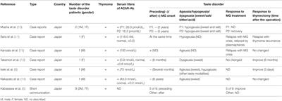 Frontiers | Myasthenia Gravis With Thymoma, Manifesting as AChR-Ab ...