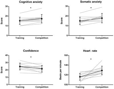 Kompoze Net Forced Sex - Frontiers | Taekwondo Fighting in Training Does Not Simulate the Affective  and Cognitive Demands of Competition: Implications for Behavior and Transfer