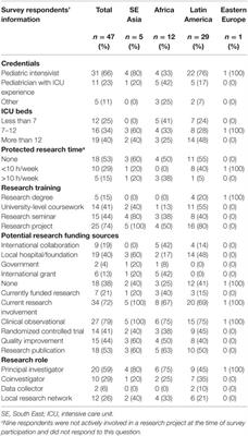 Frontiers | Challenges and Priorities for Pediatric Critical Care ...