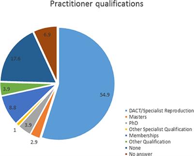 Frontiers | Treatment of Retained Fetal Membranes in the Mare—A ...