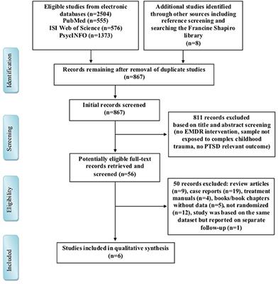 Frontiers | The Efficacy of Eye Movement Desensitization and ...