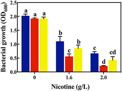 Frontiers Sensing The Stress A Role For The Uprmt And Upram In The