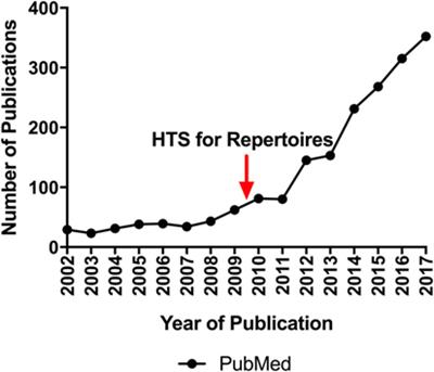 immune repertoire