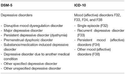 evans syndrome icd 10