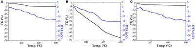 Frontiers | Ultrasound-Assisted Esterification of Valeric Acid to Alkyl ...