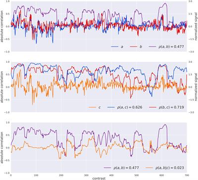 Frontiers Discovering Causal Relationships In Grapevine Expression Data To Expand Gene Networks A Case Study Four Networks Related To Climate Change Plant Science