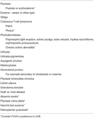 Frontiers A Perspective On The Use Of Nb Uvb Phototherapy - 