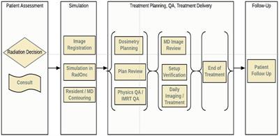 Dosimetrist/Physicist Training Guide - UCSF Radiation Oncology