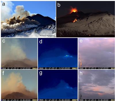 Frontiers First Volcanic Plume Measurements By An Elastic Raman Lidar Close To The Etna Summit Craters Earth Science