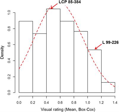 Frontiers Identification Of Genomic Associations For Plant