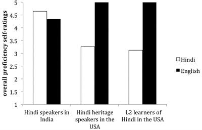 Case Marking in Hindi as the Weaker Language ... - Frontiers