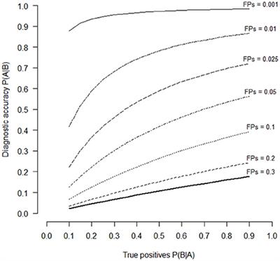 Frontiers Application Of Bayes Theorem In Valuating - 