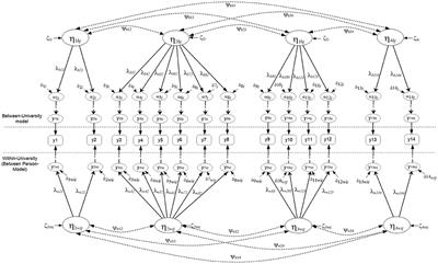 impact factor journals math Math Validity Construct Assessing  Frontiers in