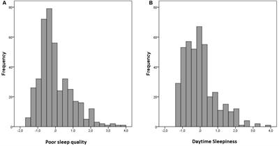 Frontiers | Time Perspective Biases Are Associated With Poor Sleep ...