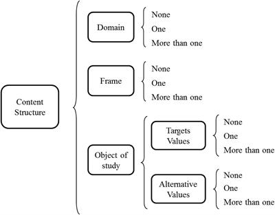 Frontiers  Taxonomical composition and functional analysis of