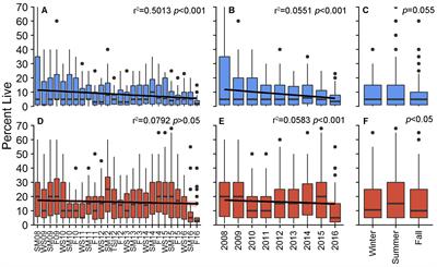 Frontiers | Identifying Causes of Temporal Changes in Acropora ...