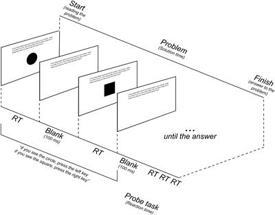 50 Storage and Organizing Problem-Solvers