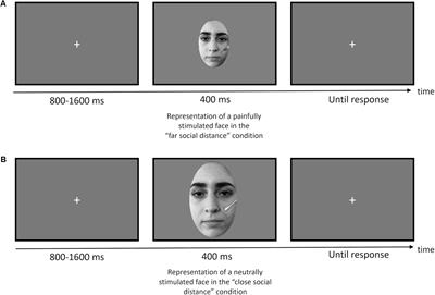 Frontiers | Out of Sight Out of Mind: Perceived Physical Distance ...