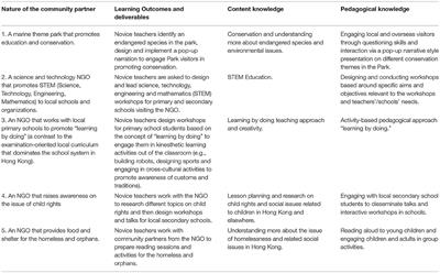 Frontiers The Role Of The Community In Teacher Preparation Exploring A Different Pathway To Becoming A Teacher Education