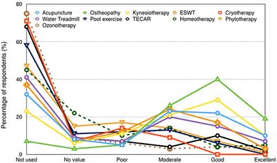 Frontiers Two Multicenter Surveys On Equine Back Pain 10 Years A