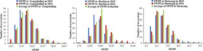 Frontiers Identification Of Genomic Associations For Plant