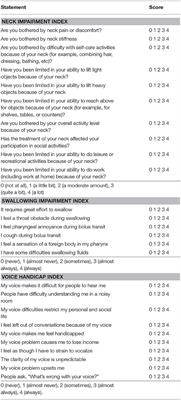 Frontiers | Comparison of Postoperative Neck Pain and Discomfort ...