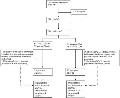 Frontiers | A Randomized Controlled Trial: Regenerative Effects ...