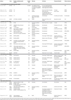 Frontiers Clozapine Pharmacogenetic Studies In Schizophrenia Efficacy And Agranulocytosis Pharmacology