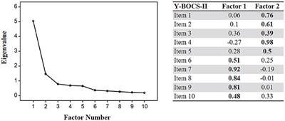 Frontiers | Criterion Validity of the Yale-Brown Obsessive-Compulsive ...