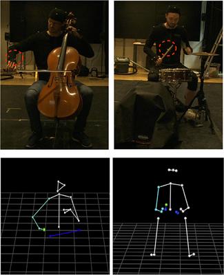 Frontiers Characterizing Movement Fluency in Musical Performance Toward a Generic Measure for Technology Enhanced Learning image photo