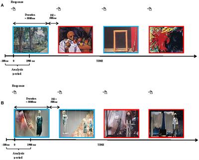 Solved] ART APPRECIATION 1 Factual, Conventional, and Subjective