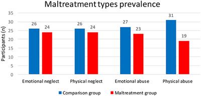 emotional abuse statistics